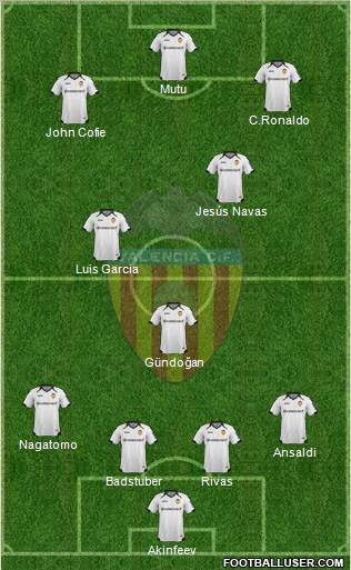 Valencia C.F., S.A.D. Formation 2012