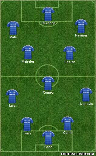 Chelsea Formation 2012