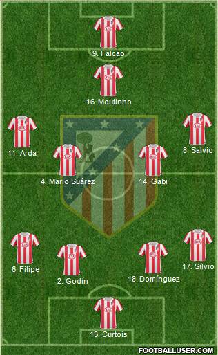 Atlético Madrid B Formation 2012