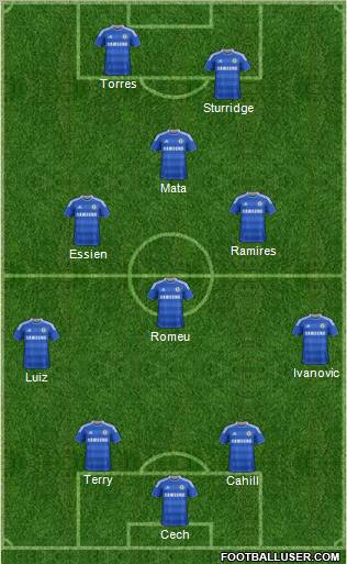 Chelsea Formation 2012