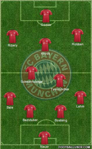 FC Bayern München Formation 2012