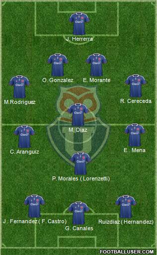 CF Universidad de Chile Formation 2012