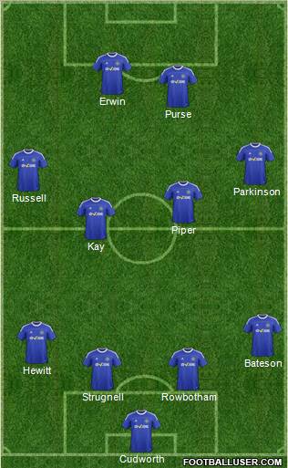 Macclesfield Town Formation 2012