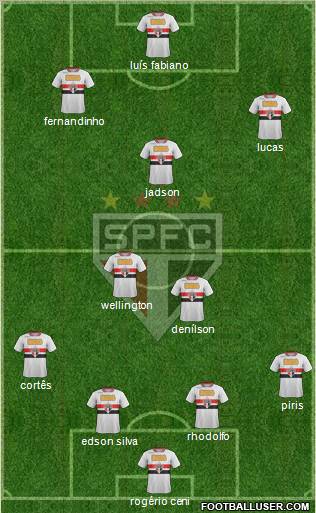 São Paulo FC Formation 2012