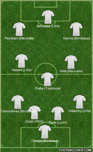 Dream Team Formation 2012
