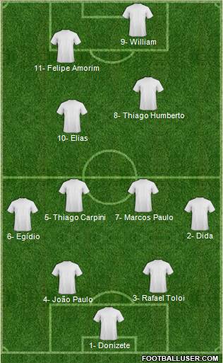 Football Manager Team Formation 2012