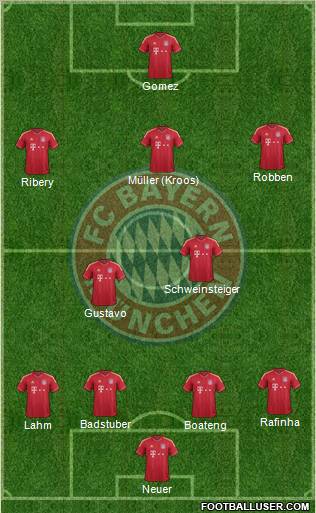 FC Bayern München Formation 2012