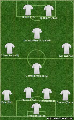 Dream Team Formation 2012
