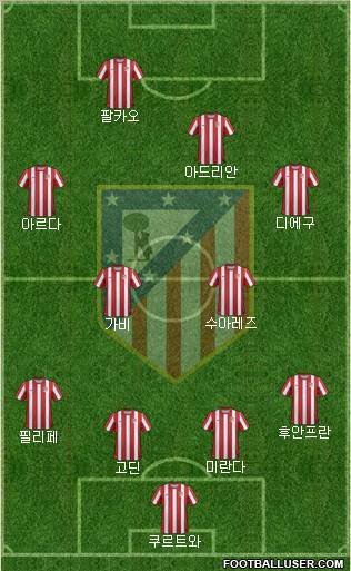 C. Atlético Madrid S.A.D. Formation 2012