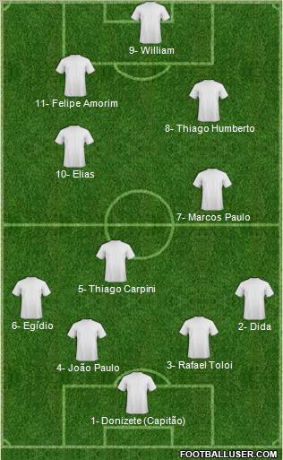 Football Manager Team Formation 2012