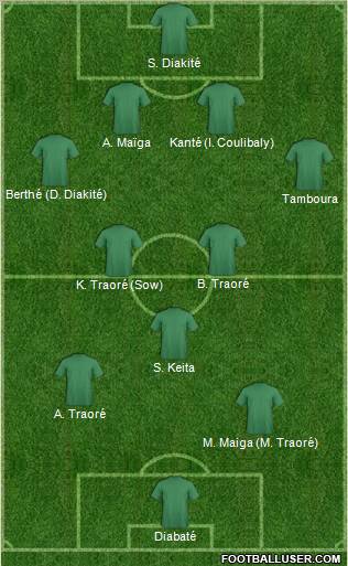 Fifa Team Formation 2012