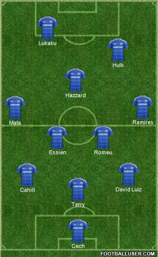 Chelsea Formation 2012
