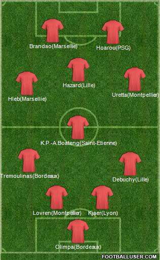 Dream Team Formation 2012