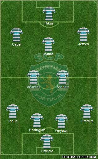 Sporting Clube de Portugal - SAD Formation 2012