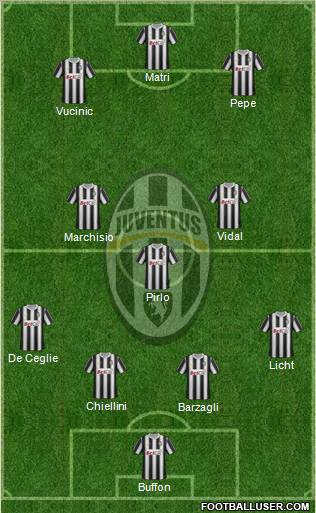 Juventus Formation 2012