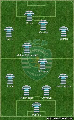 Sporting Clube de Portugal - SAD Formation 2012