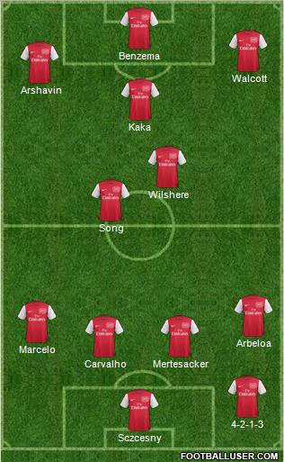 Arsenal Formation 2012