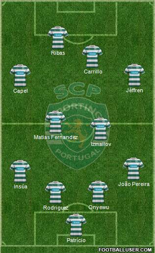 Sporting Clube de Portugal - SAD Formation 2012