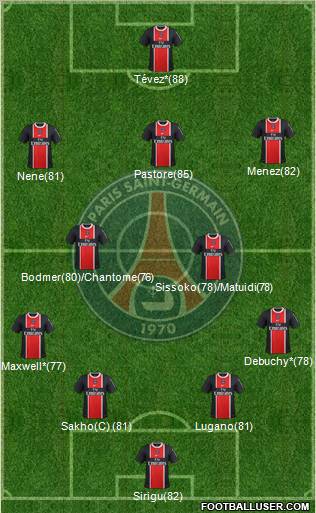 Paris Saint-Germain Formation 2012