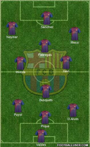 F.C. Barcelona Formation 2012