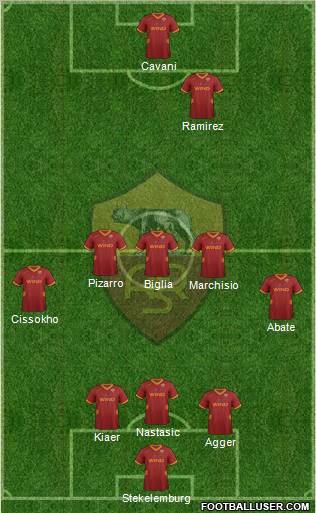 AS Roma Formation 2012