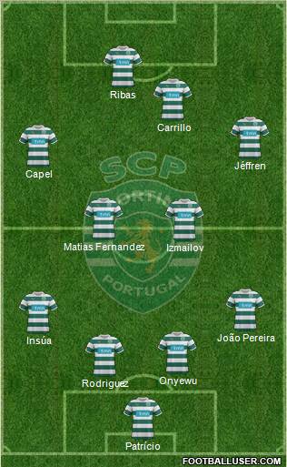 Sporting Clube de Portugal - SAD Formation 2012