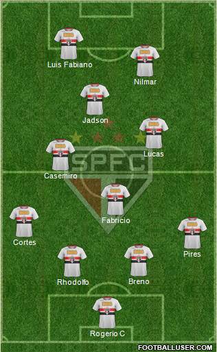 São Paulo FC Formation 2012