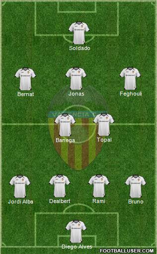 Valencia C.F., S.A.D. Formation 2012