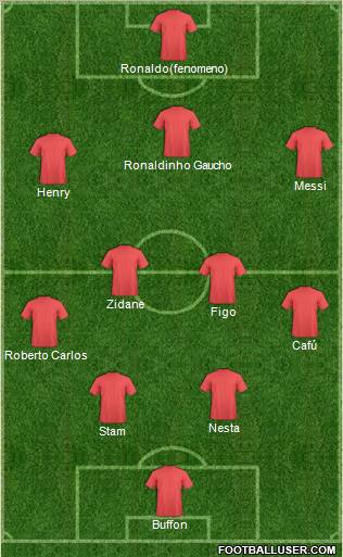 Fifa Team Formation 2012