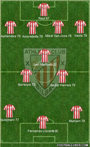 Bilbao Athletic Formation 2012