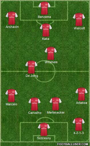 Arsenal Formation 2012
