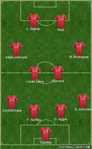 Liverpool Formation 2012