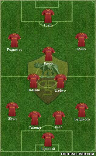 AS Roma Formation 2012