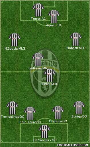 Juventus Formation 2012
