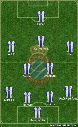 R.C.D. Espanyol de Barcelona S.A.D. Formation 2012