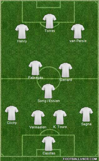 Dream Team Formation 2012