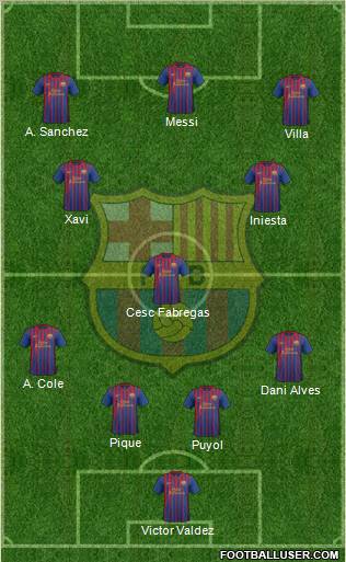F.C. Barcelona Formation 2012