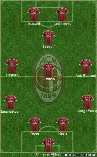 A.C. Milan Formation 2012