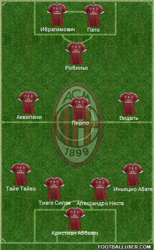 A.C. Milan Formation 2012