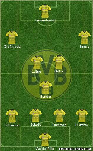 Borussia Dortmund Formation 2012