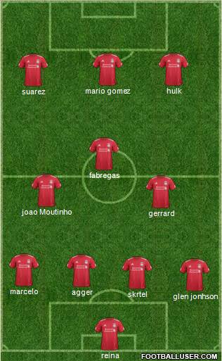 Liverpool Formation 2012
