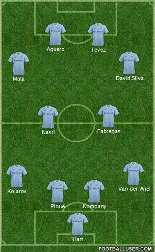 Manchester City Formation 2012