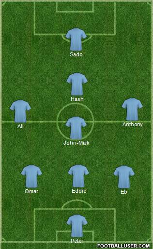 Dream Team Formation 2012