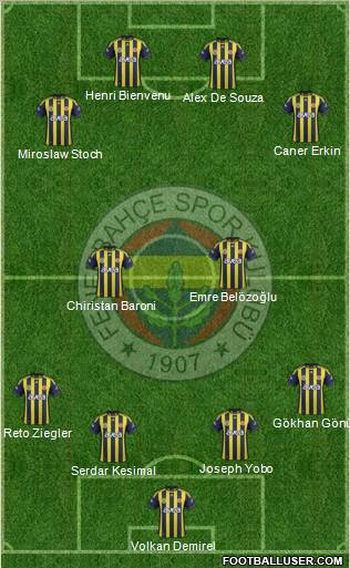 Fenerbahçe SK Formation 2012