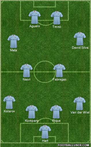 Manchester City Formation 2012