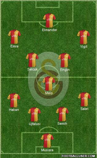 Galatasaray SK Formation 2012