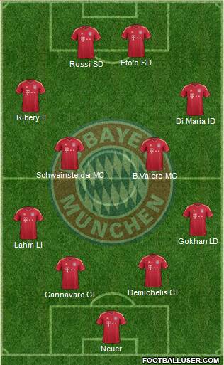 FC Bayern München Formation 2012