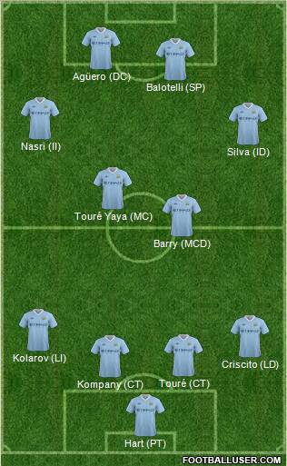 Manchester City Formation 2012