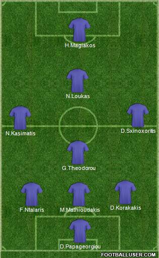 Dream Team Formation 2012