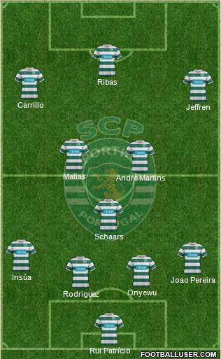 Sporting Clube de Portugal - SAD Formation 2012